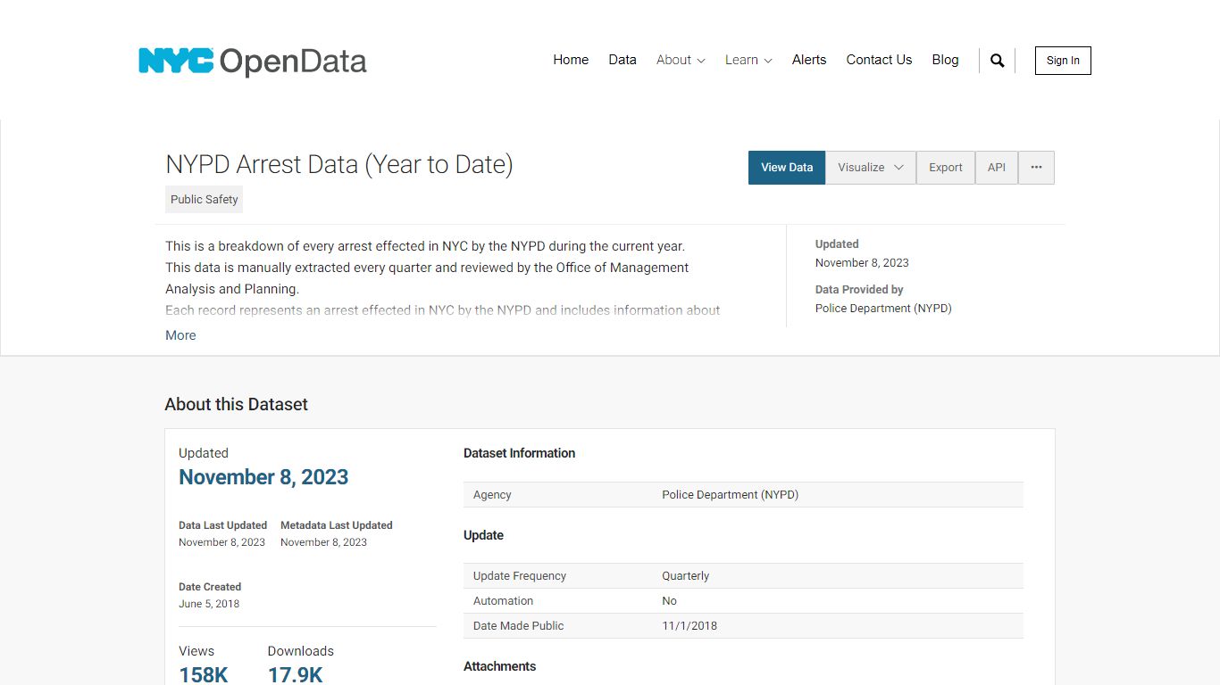 NYPD Arrest Data (Year to Date) | NYC Open Data